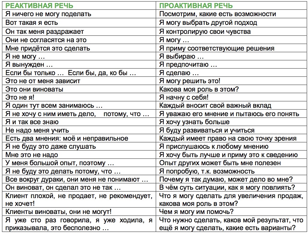 проактивный подход к работе. проактивная позиция в работе. что означает реактивная женщина. гемотрансфузионные осложнения реактивного характера. реактивный и проактивный.